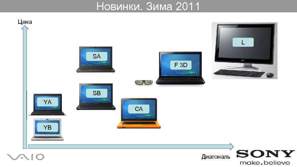 Новинки. Зима 2011 Цена L SA F 3 D SB YA CA YB Диагональ