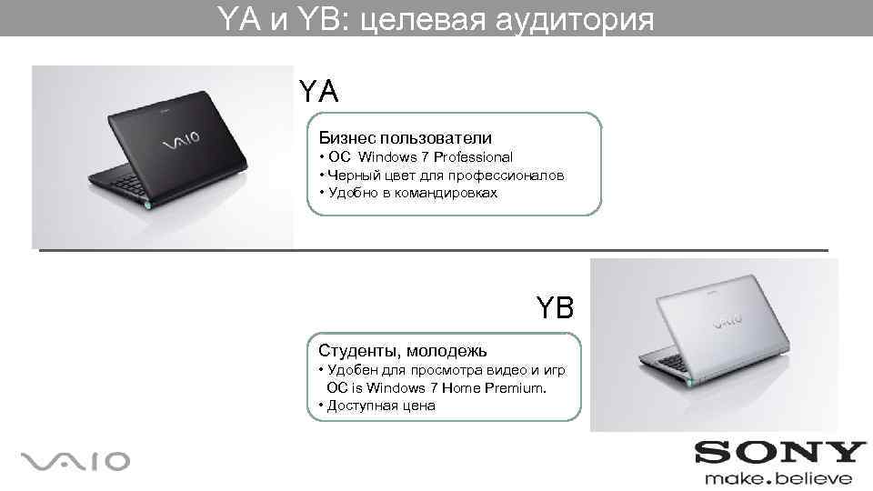 YA и YB: целевая аудитория YA Бизнес пользователи • ОС Windows 7 Professional •