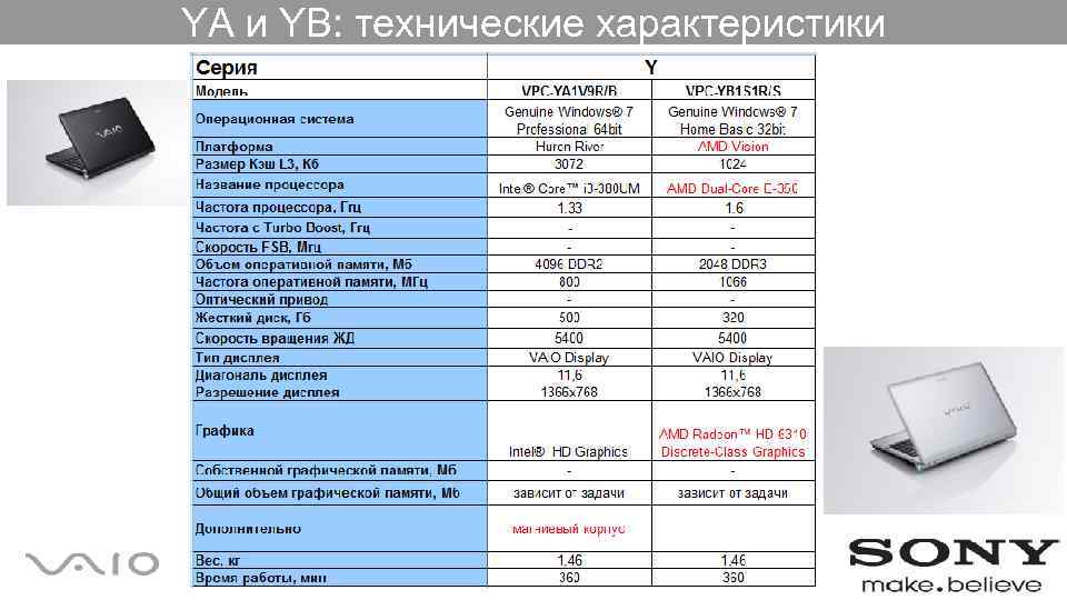 YA и YB: технические характеристики 