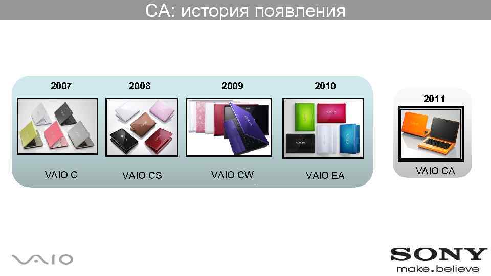 СА: история появления 2007 2008 2009 2010 2011 VAIO CS VAIO CW VAIO EA