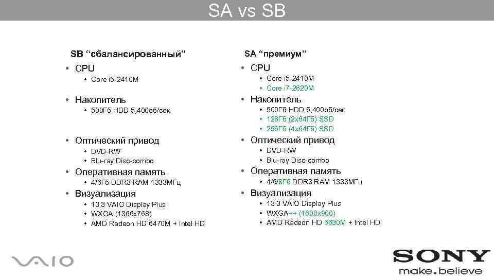 SA vs SB SB “сбалансированный” • CPU • Core i 5 -2410 M •