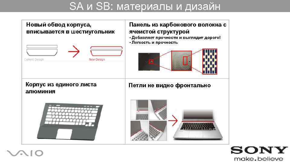 SA и SB: материалы и дизайн Новый обвод корпуса, вписывается в шестиугольник Панель из