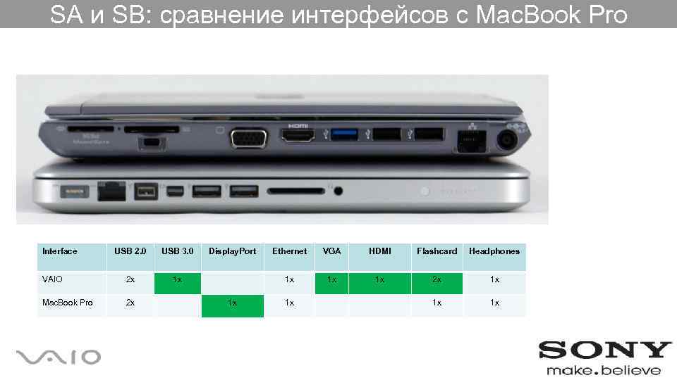 SA и SB: сравнение интерфейсов с Mac. Book Pro Interface USB 2. 0 USB