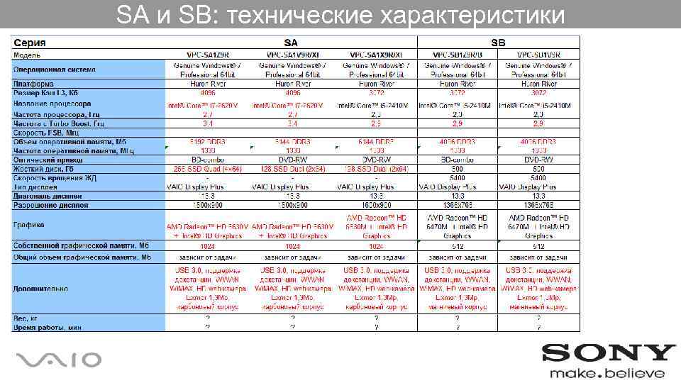 SA и SB: технические характеристики 