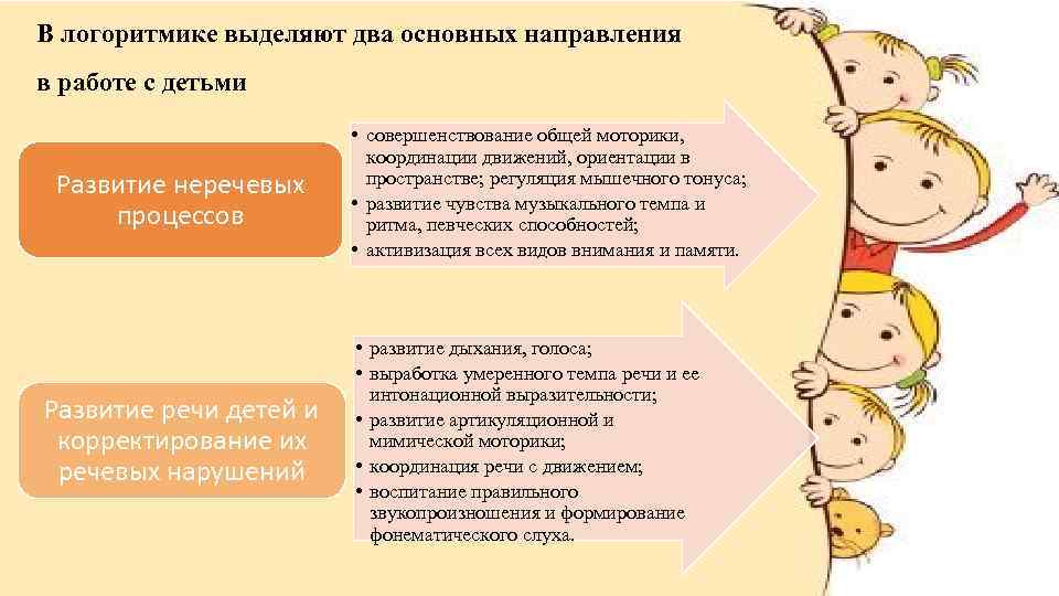 Презентация логоритмика как средство развития речи