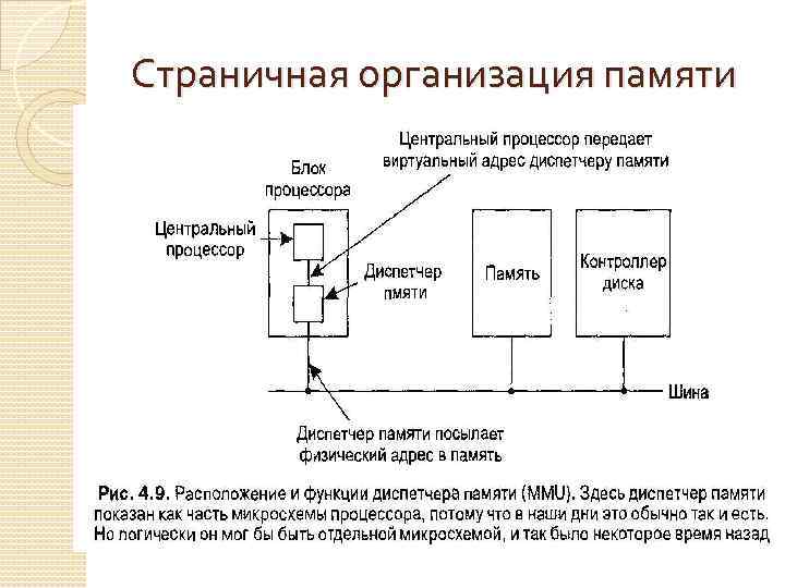 Простейшие схемы управления памятью в ос