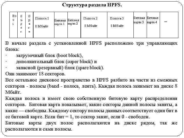 Cтруктура раздела HPFS. В начале раздела с установленной HPFS расположено три управляющих блока: ·