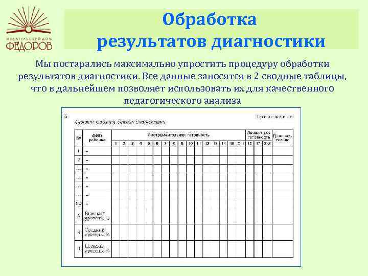 Школьная диагностика. Сводная таблица школьный старт 1 класс. Таблица обработки результатов диагностики школьный старт. Диагностика школьный старт обработка результатов. Школьный старт таблица обработки результатов.