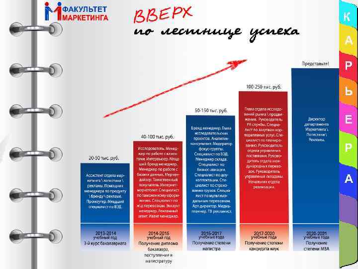 К А Р Ь Е Р А 