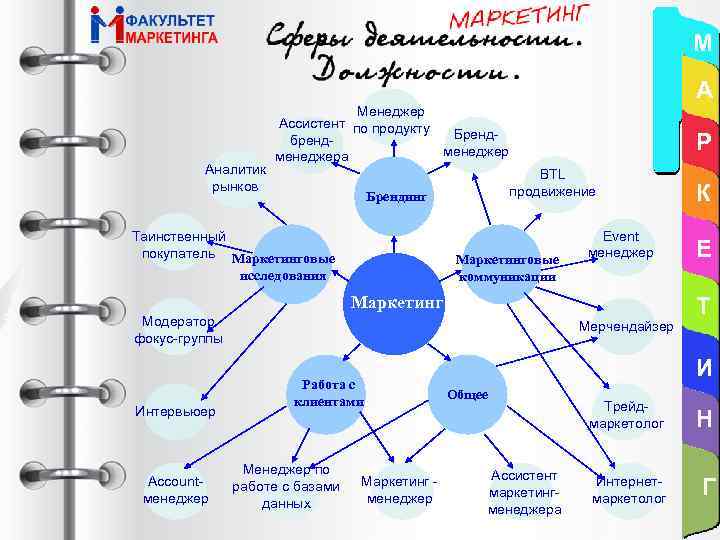М Аналитик рынков А Менеджер Ассистент по продукту Брендбрендменеджера BTL продвижение Брендинг Таинственный покупатель
