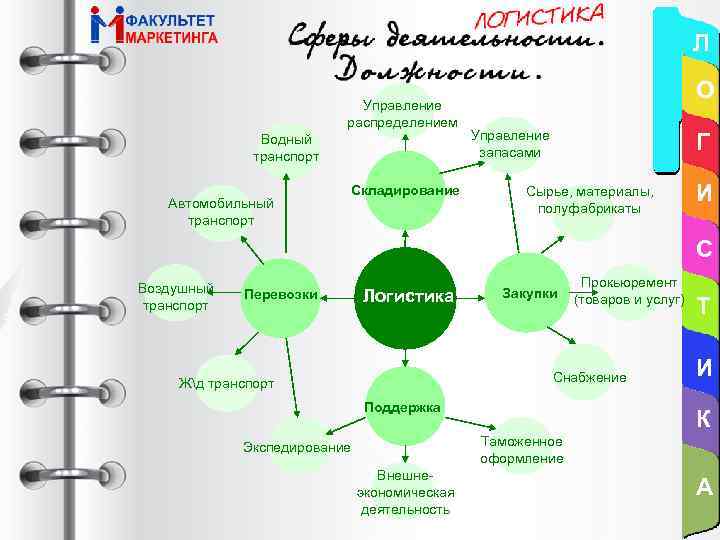 Распределенное управление. Управление л. Помощник менеджера граундед какие уязвимости.