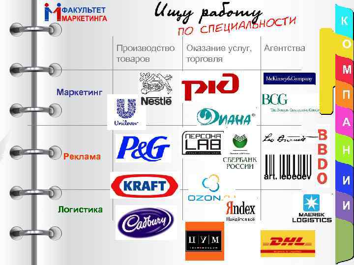 К Производство товаров Маркетинг Оказание услуг, торговля Агентства О М П А Реклама Н