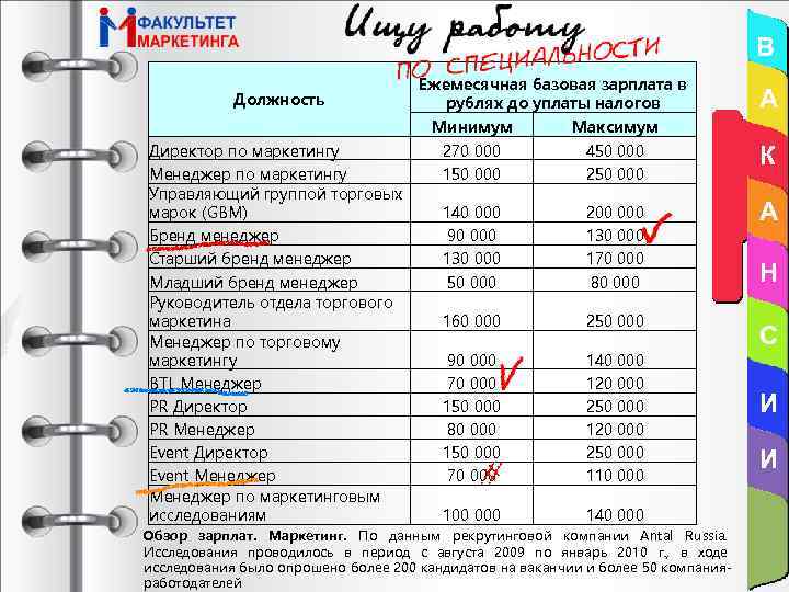 В Должность Ежемесячная базовая зарплата в рублях до уплаты налогов Минимум Максимум Директор по