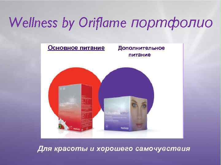 Wellness by Oriflame портфолио Основное питание Дополнительное питание Для красоты и хорошего самочувствия 