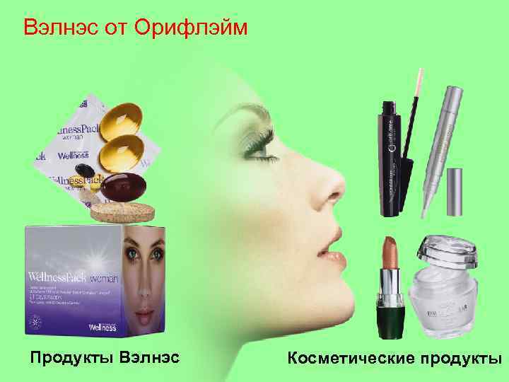Вэлнэс от Орифлэйм Продукты Вэлнэс Косметические продукты 