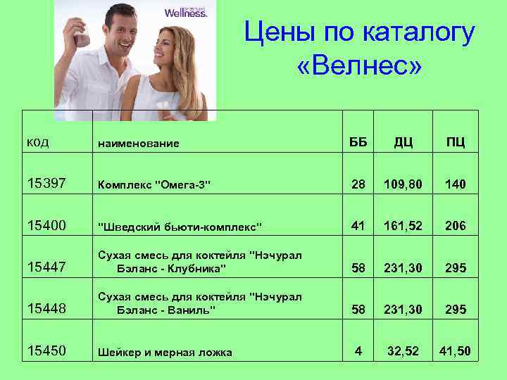 Цены по каталогу «Велнес» код наименование ББ ДЦ ПЦ 15397 Комплекс 