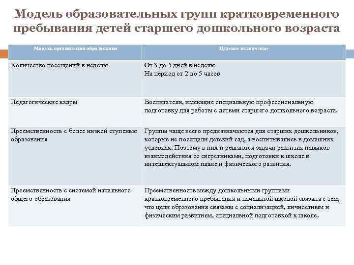 Модель образовательных групп кратковременного пребывания детей старшего дошкольного возраста Модель организации образования Целевое назначение