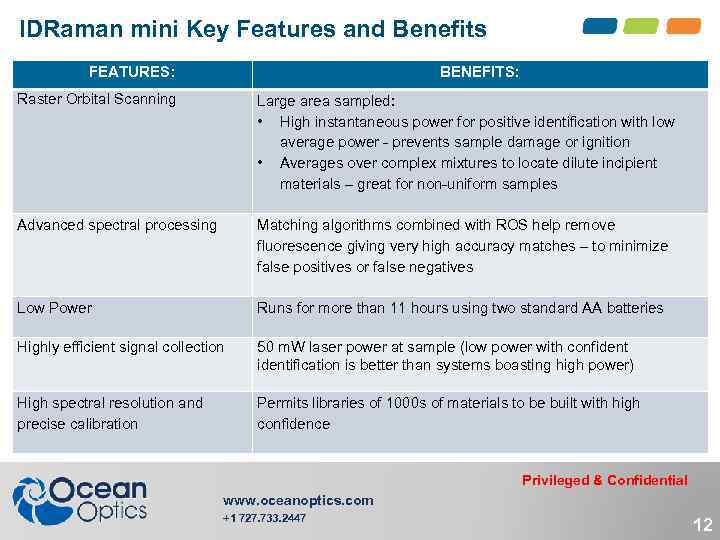 IDRaman mini Key Features and Benefits FEATURES: BENEFITS: Raster Orbital Scanning Large area sampled: