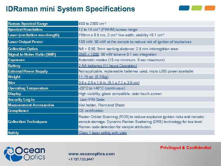 IDRaman mini System Specifications Raman Spectral Range 400 to 2300 cm-1 Spectral Resolution 12