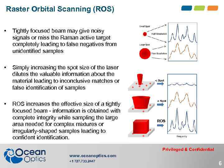 Raster Orbital Scanning (ROS) • Tightly focused beam may give noisy signals or miss