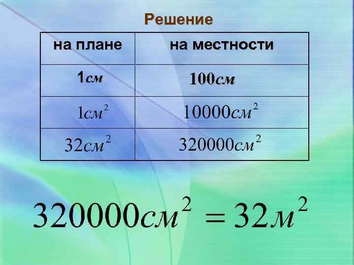 Решение на плане 1 см на местности 100 см 