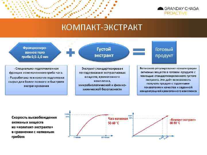 КОМПАКТ-ЭКСТРАКТ 
