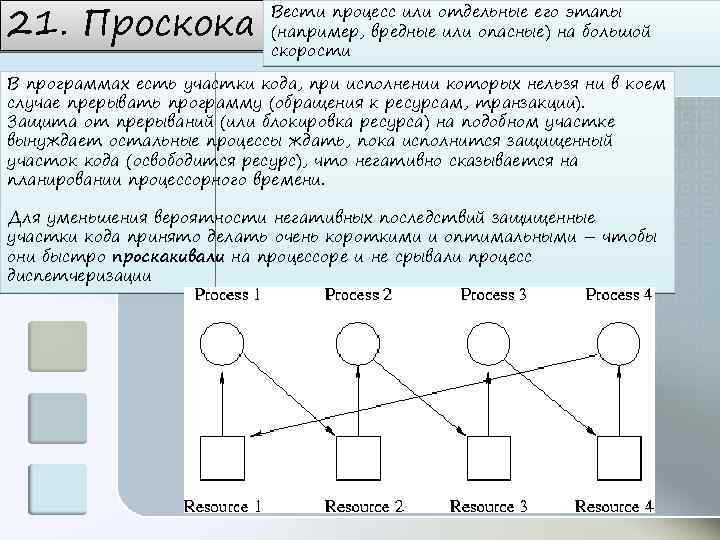 Вело процесс