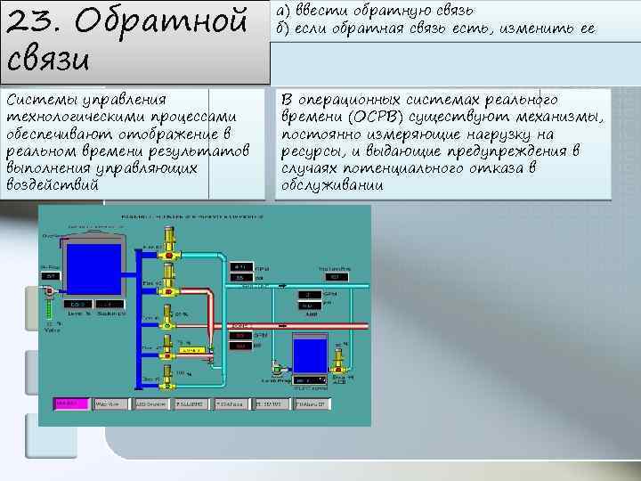 23. Обратной связи Системы управления технологическими процессами обеспечивают отображение в реальном времени результатов выполнения