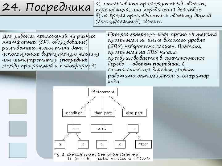 24. Посредника а) использовать промежуточный объект, переносящий, или передающий действие б) на время присоединить