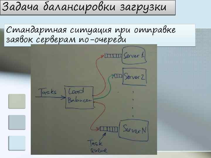Задача балансировки загрузки Стандартная ситуация при отправке заявок серверам по-очереди 