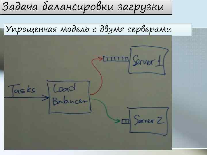 Задача балансировки загрузки Упрощенная модель с двумя серверами 