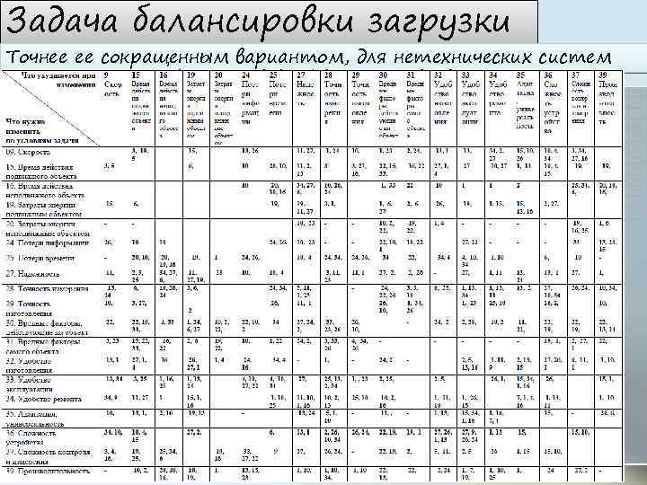 Задача балансировки загрузки Точнее ее сокращенным вариантом, для нетехнических систем 