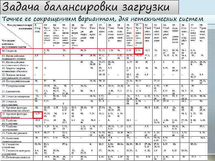 Задача балансировки загрузки Точнее ее сокращенным вариантом, для нетехнических систем 