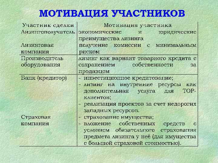 Мотивация участников проекта