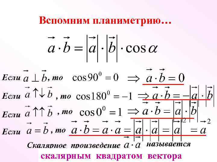 Вспомним планиметрию… Если , то Скалярное произведение называется скалярным квадратом вектора 