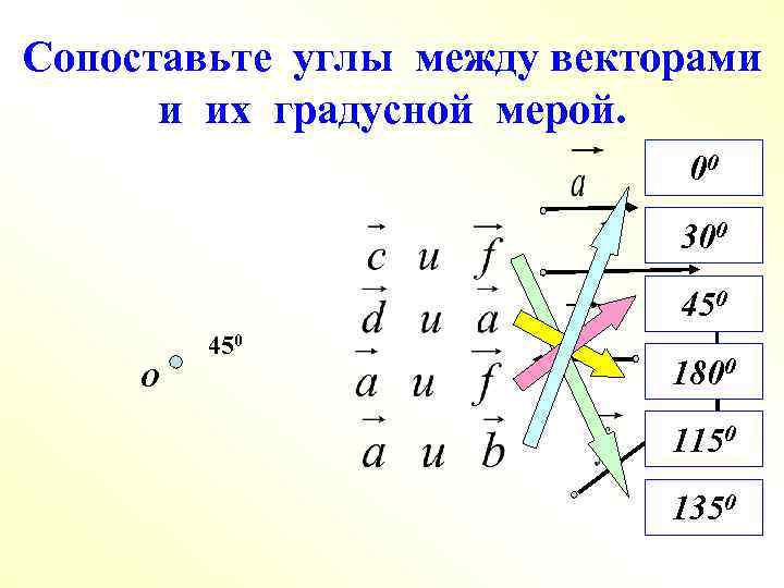 Сопоставьте углы между векторами и их градусной мерой. 00 300 450 О 1800 1150