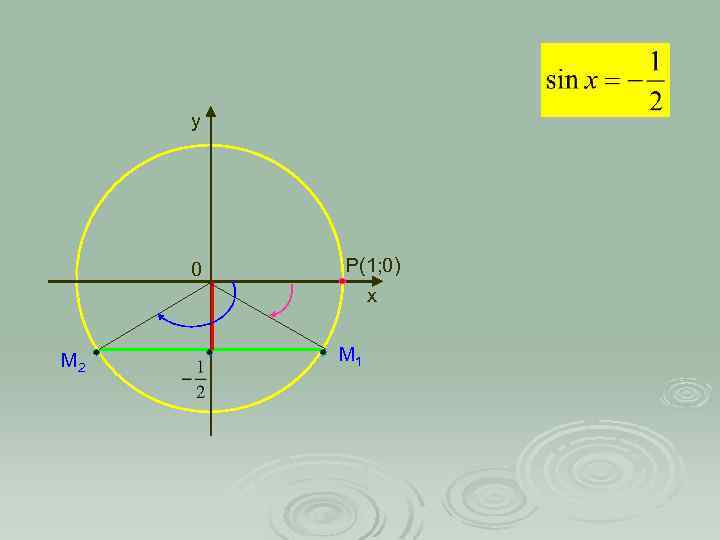 y 0 P(1; 0) x М 2 М 1 