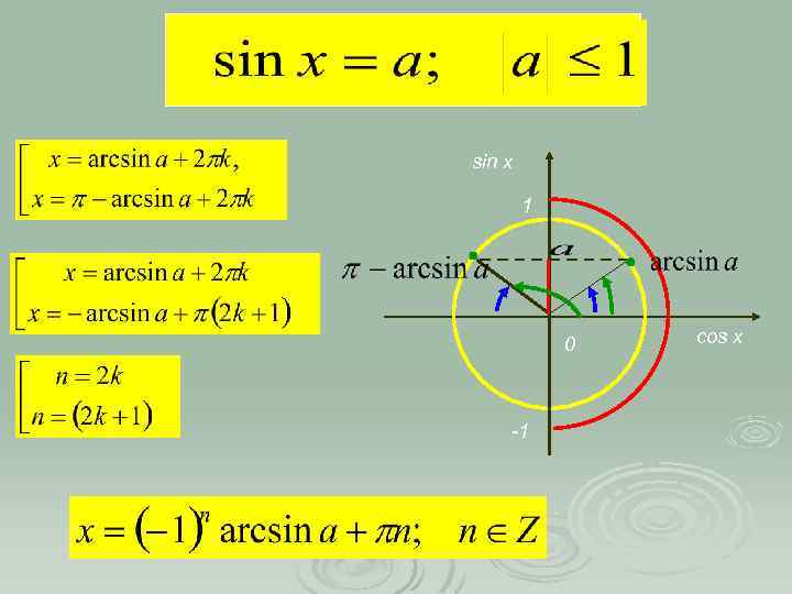 Уравнение sin x 0