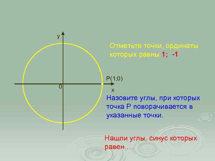 y Отметьте точки, ординаты которых равны 1; -1 P(1; 0) 0 x Назовите углы,