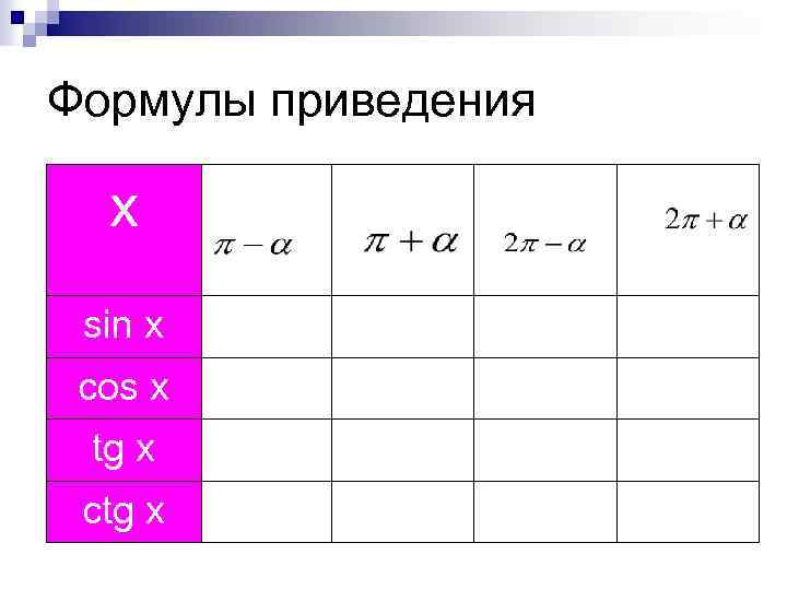Формулы приведения sin