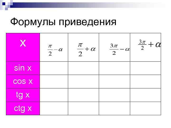 Формулы приведения x sin x cos x tg x ctg x 