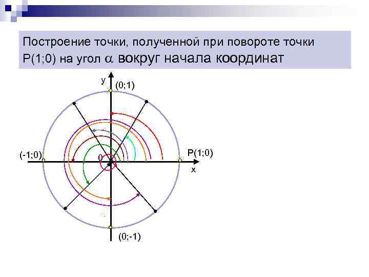 Поворот точки на угол