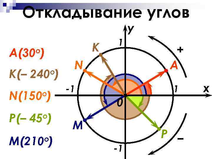 Coreldraw установить начало координат