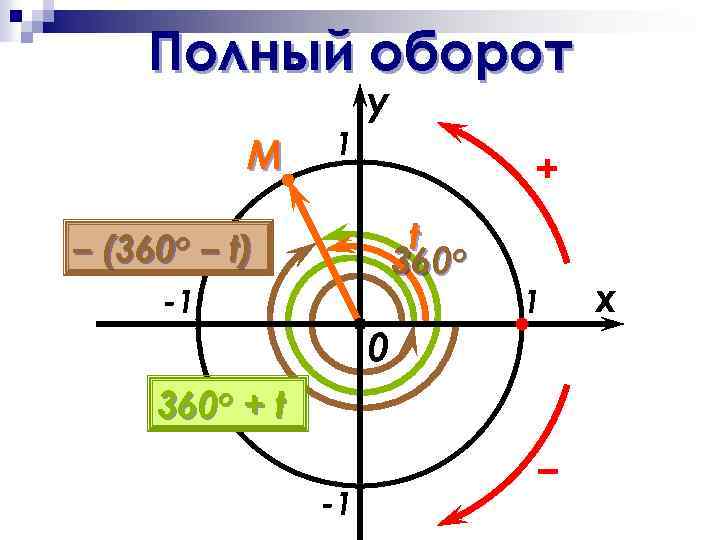 Coreldraw установить начало координат