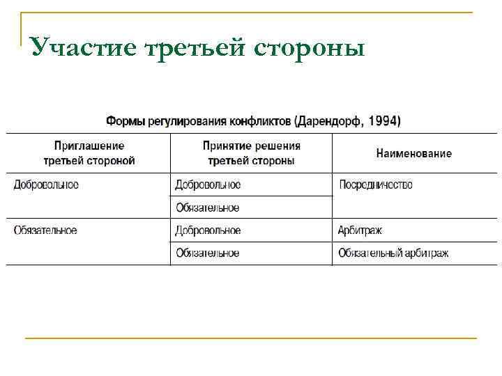 Участие третьей стороны называется