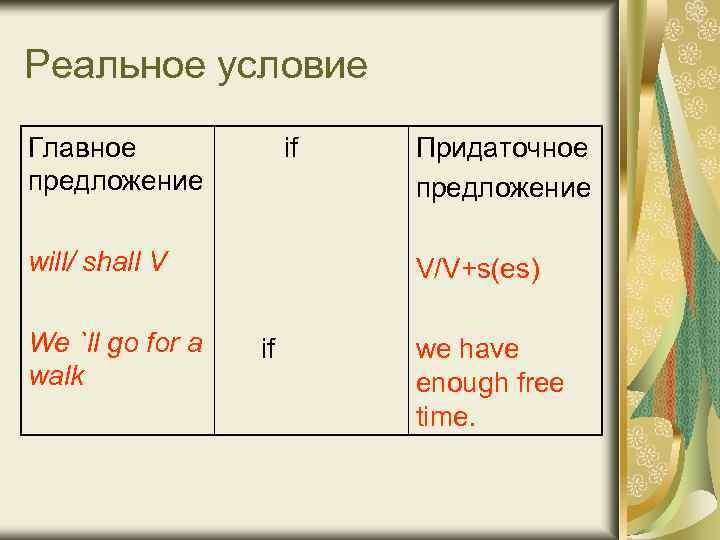 Реальное условие Главное предложение if will/ shall V We `ll go for a walk