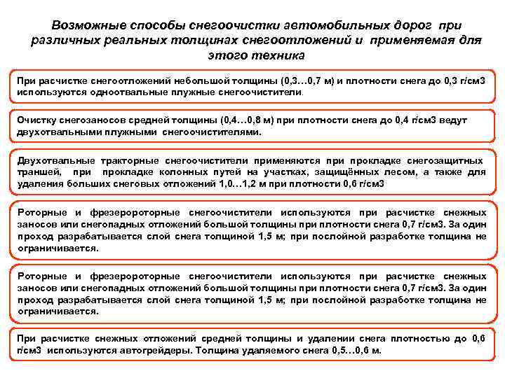 Возможные способы снегоочистки автомобильных дорог при различных реальных толщинах снегоотложений и применяемая для этого