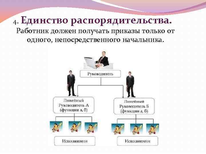 Получение должный. Принцип единства распорядительства. Принцип единства распорядительства в управлении. Единство распорядительства структуры управления. Единство руководства в менеджменте.