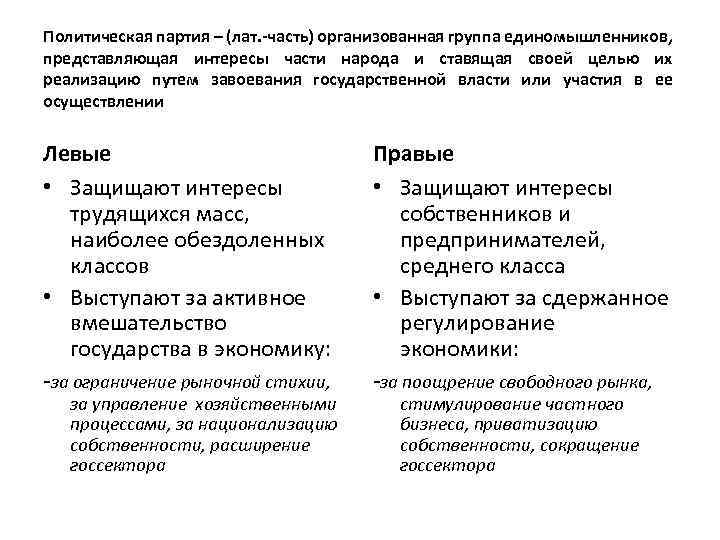 Политическая партия – (лат. -часть) организованная группа единомышленников, представляющая интересы части народа и ставящая