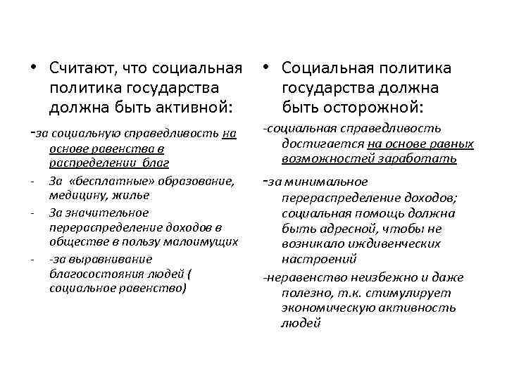  • Считают, что социальная • Социальная политика государства должна быть активной: быть осторожной: